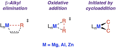 Graphical abstract: Carbon–carbon bond activation by Mg, Al, and Zn complexes