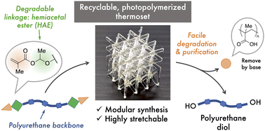 Graphical abstract: Stretchable, recyclable thermosets via photopolymerization and 3D printing of hemiacetal ester-based resins