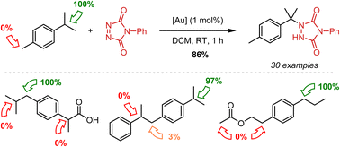 Graphical abstract: Site selective gold(i)-catalysed benzylic C–H amination via an intermolecular hydride transfer to triazolinediones