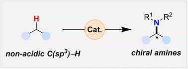 Graphical abstract: Recent developments for intermolecular enantioselective amination of non-acidic C(sp3)–H bonds