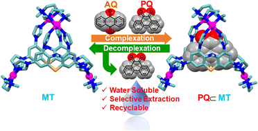 Graphical abstract: A water-soluble Pd4 molecular tweezer for selective encapsulation of isomeric quinones and their recyclable extraction