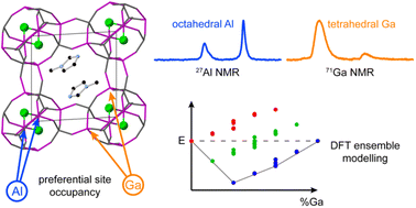 Graphical abstract: Site-directed cation ordering in chabazite-type AlxGa1−xPO4-34 frameworks revealed by NMR crystallography