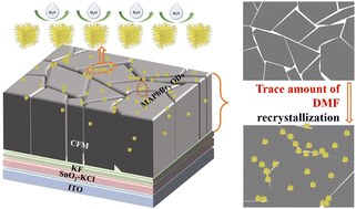 Graphical abstract: Passivation mechanism of the perovskite upper interface based on MAPbBr3 quantum dots for efficient and stable perovskite solar cells