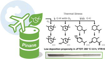 Graphical abstract: Low-temperature thermal oxidation of biomass jet fuel pinane