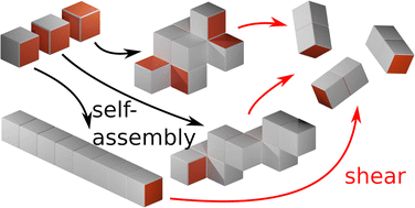Graphical abstract: Aggregation of amphiphilic nanocubes in equilibrium and under shear