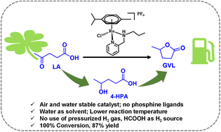 Graphical abstract: Ruthenium catalyzed transformation of levulinic acid to γ-valerolactone in water