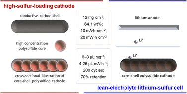Graphical abstract: Integrated high-sulfur-loading polysulfide/carbon cathode in lean-electrolyte cell toward high-energy-density lithium–sulfur cells with stable cyclability