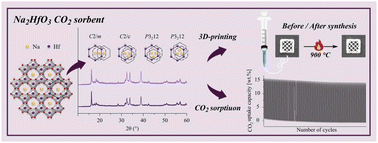 Graphical abstract: Synthesis and characterization of sodium hafnium oxide (Na2HfO3) and its high-temperature CO2 sorption properties