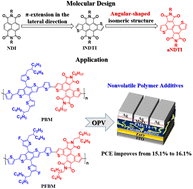 Graphical abstract: Synthesis of angular-shaped naphthodithiophenediimide and its donor–acceptor copolymers as nonvolatile polymer additives for organic solar cells