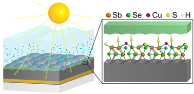 Graphical abstract: Solution phase treatments of Sb2Se3 heterojunction photocathodes for improved water splitting performance