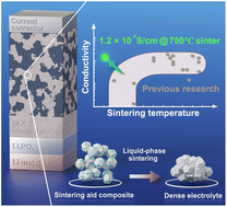 Graphical abstract: Impact of intentional composition tuning on the sintering properties of Ca–Bi co-doped Li7La3Zr2O12 for co-fired solid-state batteries