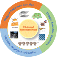 Graphical abstract: Novel palladium-based nanomaterials for multifunctional ORR/OER/HER electrocatalysis