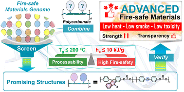 Graphical abstract: Efficiently predicting and synthesizing intrinsic highly fire-safe polycarbonates with processability