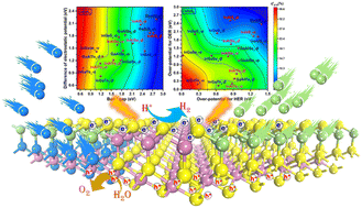 Graphical abstract: High solar-to-hydrogen efficiency in the novel derivatives of group-III trichalcogenides for photocatalytic water splitting: the effect of elemental composition