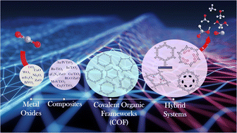 Graphical abstract: From conventional inorganic semiconductors to covalent organic frameworks: advances and opportunities in heterogeneous photocatalytic CO2 reduction