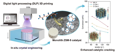 Graphical abstract: In situ crystal engineering on 3D-printed woodpile scaffolds: a monolith catalyst with highly accessible active sites for enhanced catalytic cracking