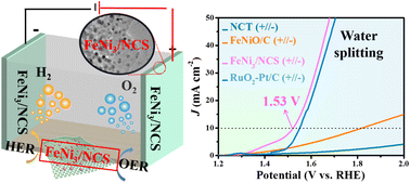 Graphical abstract: Low-temperature pyrolysis enables FeNi3 nanoparticle implanted N-doped carbon nanosheets as an efficient bifunctional electrocatalyst for overall water splitting
