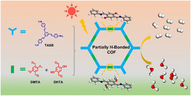 Graphical abstract: Partially H-bonded covalent organic frameworks for photocatalytic hydrogen evolution