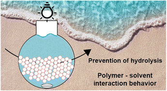 Graphical abstract: Hydrolysis-resistant heterogeneous photocatalysts for PET-RAFT polymerization in aqueous environments