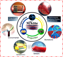 Graphical abstract: Recent advances in MXenes: a future of nanotechnologies