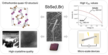 Graphical abstract: SbSeI and SbSeBr micro-columnar solar cells by a novel high pressure-based synthesis process
