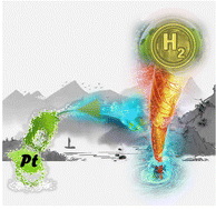 Graphical abstract: Tailoring supports for enhancing the electrocatalytic hydrogen evolution performance of platinum species: a review