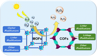 Graphical abstract: Metal–organic frameworks and covalent organic frameworks as photocatalysts for H2O2 production from oxygen and water