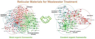 Graphical abstract: Reticular materials for wastewater treatment