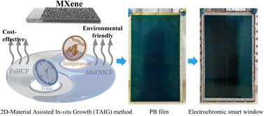 Graphical abstract: Towards a large-scale and high-performance smart window based on Prussian blue: a revolutionary two-dimensional-material assisted in situ growth preparation method utilizing MXene
