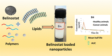 Graphical abstract: Belinostat loaded lipid–polymer hybrid nanoparticulate delivery system for breast cancer: improved pharmacokinetics and biodistribution in a tumor model