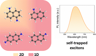 Graphical abstract: Molecular engineering of naphthalene spacers in low-dimensional perovskites