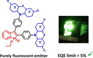 Graphical abstract: Reaching the 5% theoretical limit of fluorescent OLEDs with push–pull benzophospholes