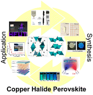Graphical abstract: Recent progress of copper halide perovskites: properties, synthesis and applications