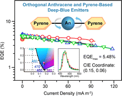 Graphical abstract: Orthogonal anthracene and pyrene derivatives for efficient pure deep-blue organic light-emitting diodes