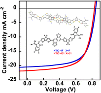 Graphical abstract: Design and synthesis of non-fused non-fullerene acceptors containing naphthobisthiadiazole for organic solar cells
