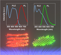 Graphical abstract: Highly fluorescent nitrogen-doped carbon dots with large Stokes shifts