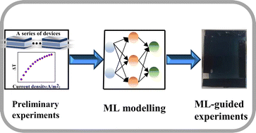 Graphical abstract: Machine learning-guided investigation for a high-performance electrochromic device based on ammonium metatungstate-iron(ii) chloride-heavy water electrochromic liquid
