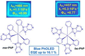 Graphical abstract: Homoleptic purine-based NHC iridium(iii) complexes for blue OLED application: impact of isomerism on photophysical properties
