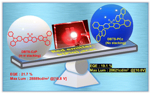 Graphical abstract: Perceiving the influence of phenyl-carbazole isomers on sulfone/thioxanthone-based D–A–D hosts: realizing efficient red-phosphorescent OLEDs