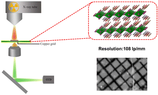Graphical abstract: High spatial resolution X-ray scintillators based on a 2D copper(i) iodide hybrid