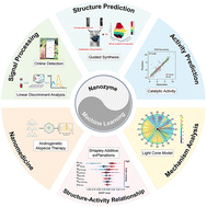 Graphical abstract: Machine learning in nanozymes: from design to application
