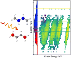 Graphical abstract: Deconvolution of the X-ray absorption spectrum of trans-1,3-butadiene with resonant Auger spectroscopy