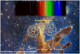 Graphical abstract: Metallofullerenes as potential candidates for the explanation of astrophysical phenomena