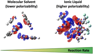 Graphical abstract: Unravelling ionic liquid solvent effects for a non-polar Cope rearrangement reaction