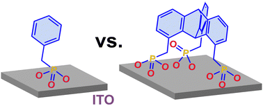 Graphical abstract: Phosphonic acid anchored tripodal molecular films on indium tin oxide