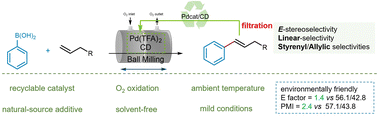 Graphical abstract: Mechanochemical aerobic oxidative Heck coupling by polymer-assisted grinding: cyclodextrin additive facilitating regioselectivity control