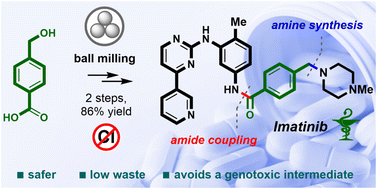 Graphical abstract: Protecting-group-free mechanosynthesis of amides from hydroxycarboxylic acids: application to the synthesis of imatinib