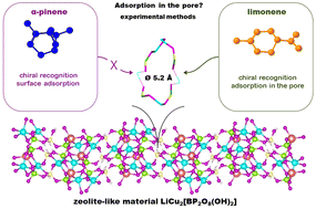 Graphical abstract: Adsorption isotherms of enantiomers on a chiral open-framework copper borophosphate LiCu2[BP2O8(OH)2]