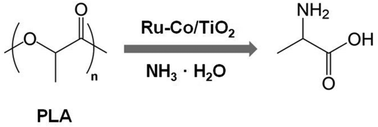 Graphical abstract: Amination of polylactic acid to alanine using a Ru–Co bimetallic catalyst
