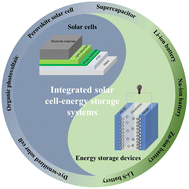 Graphical abstract: Recent progress in the study of integrated solar cell-energy storage systems